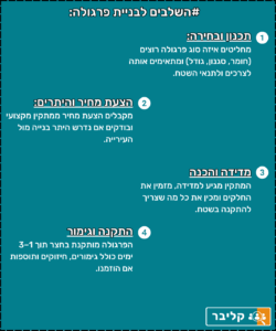 שלבים לבניית פרגולה